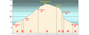i percorsi di VAltibike